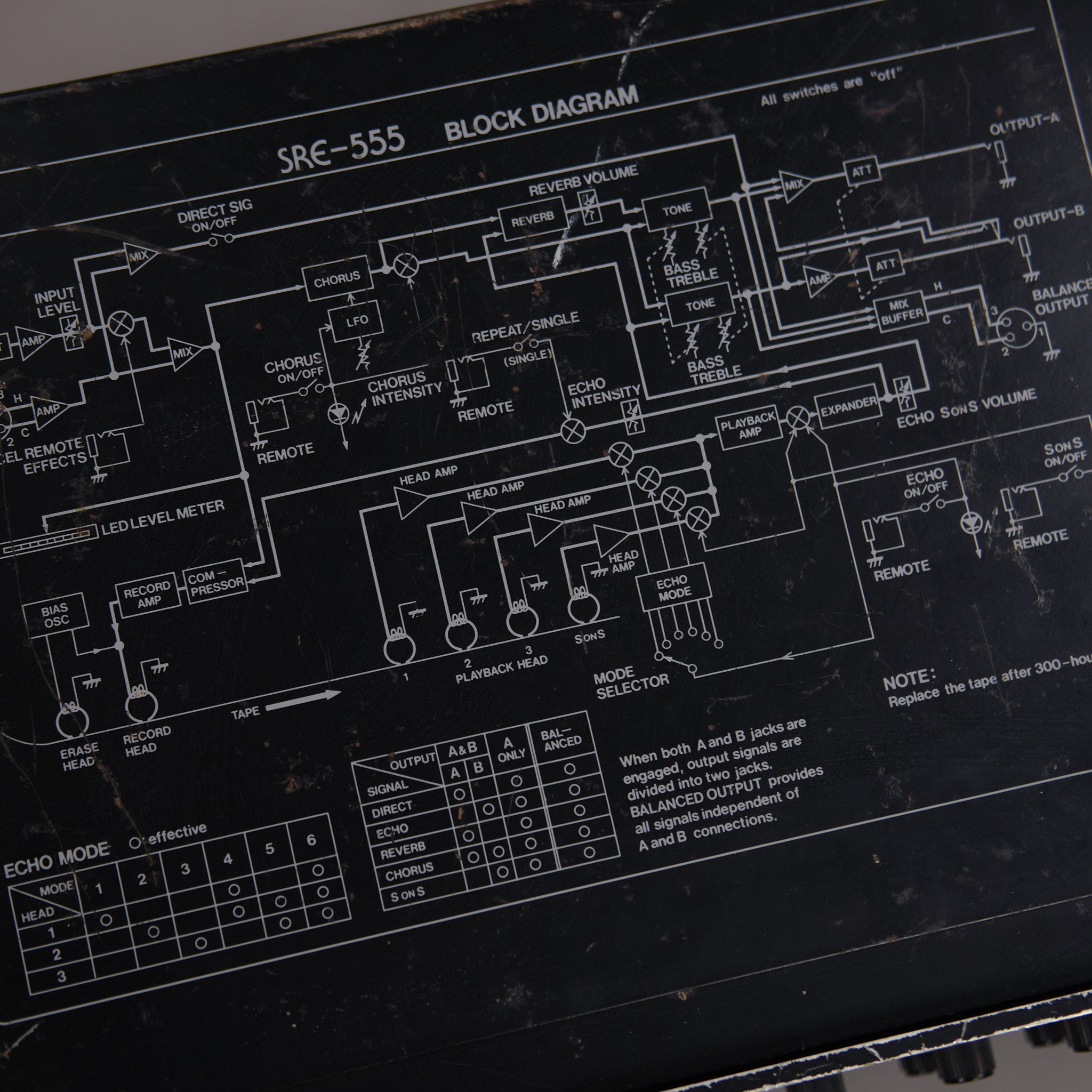 1988 Roland SRE-555 Chorus Echo (Japan)